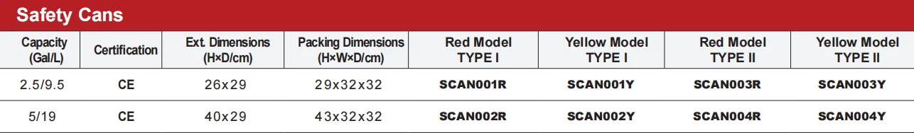 Two Types Of Safety Cans To Fit Your Needs 2 Two Types Of Safety Cans To Fit Your Needs 2